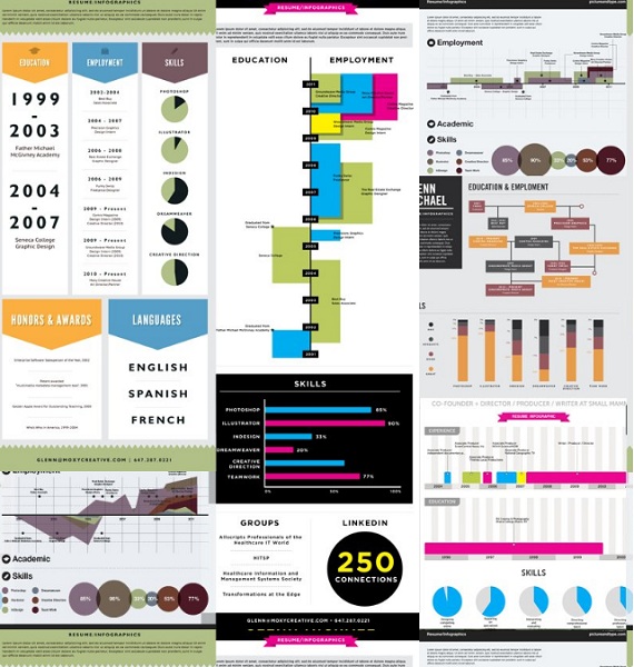 ejemplo visualize.me